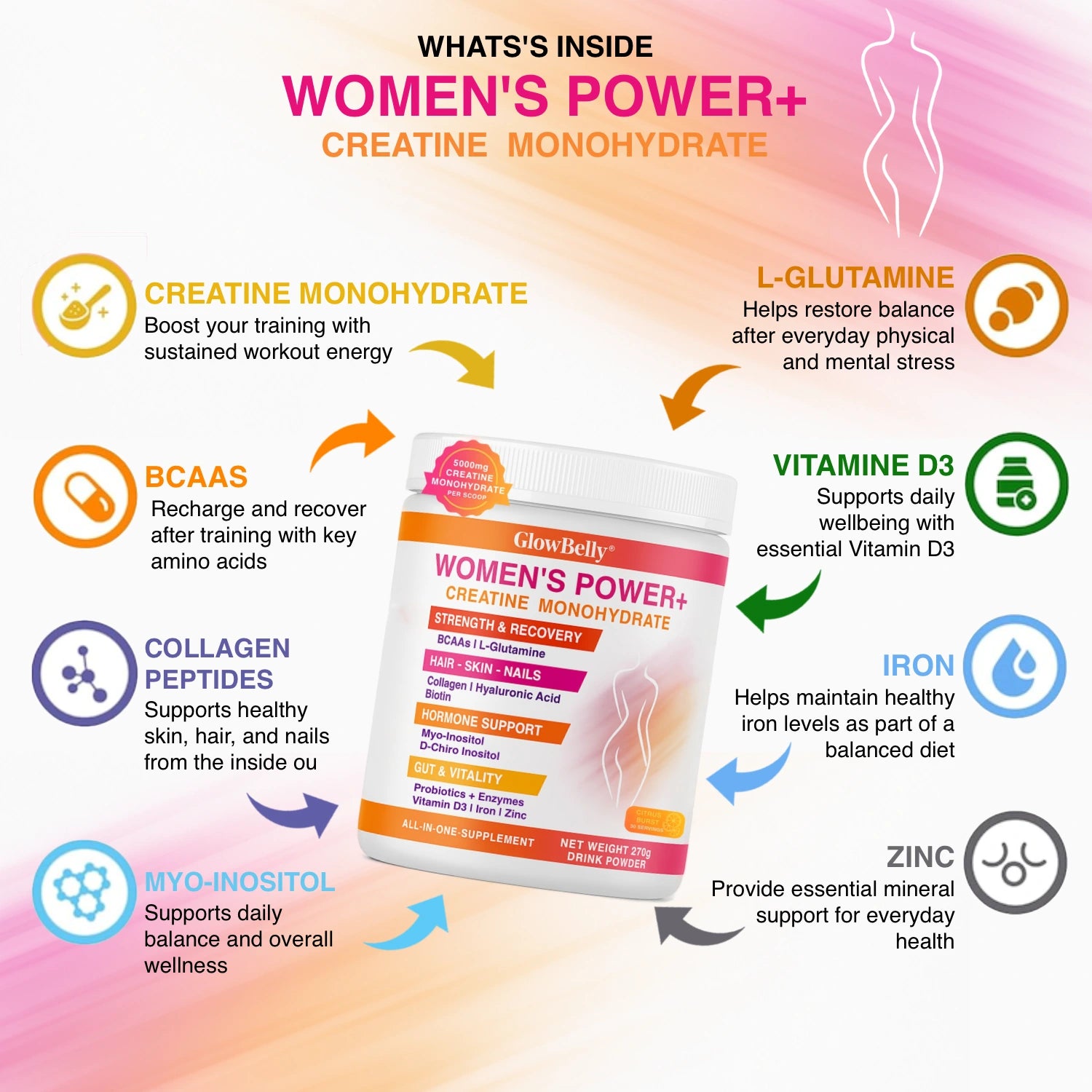 Power+ Women’s Wellness Blend | Creatine Monohydrate