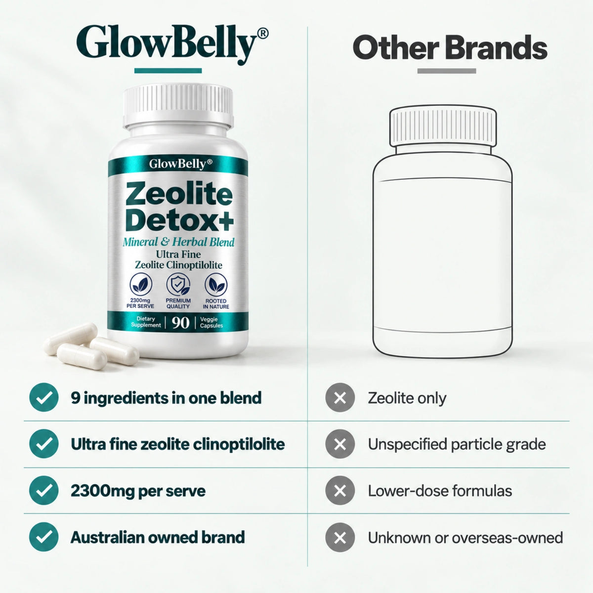 Zeolite Detox+