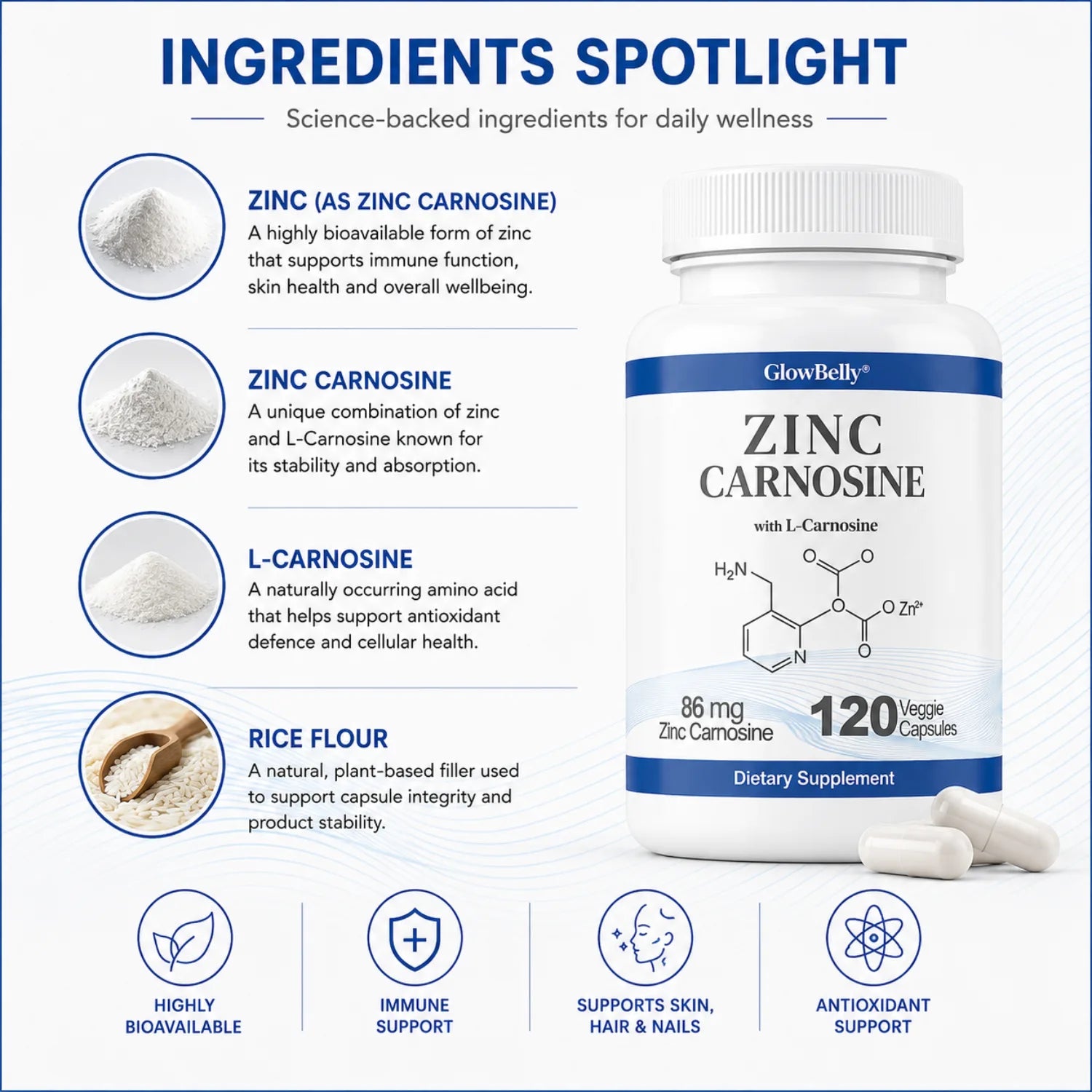 Zinc Carnosine