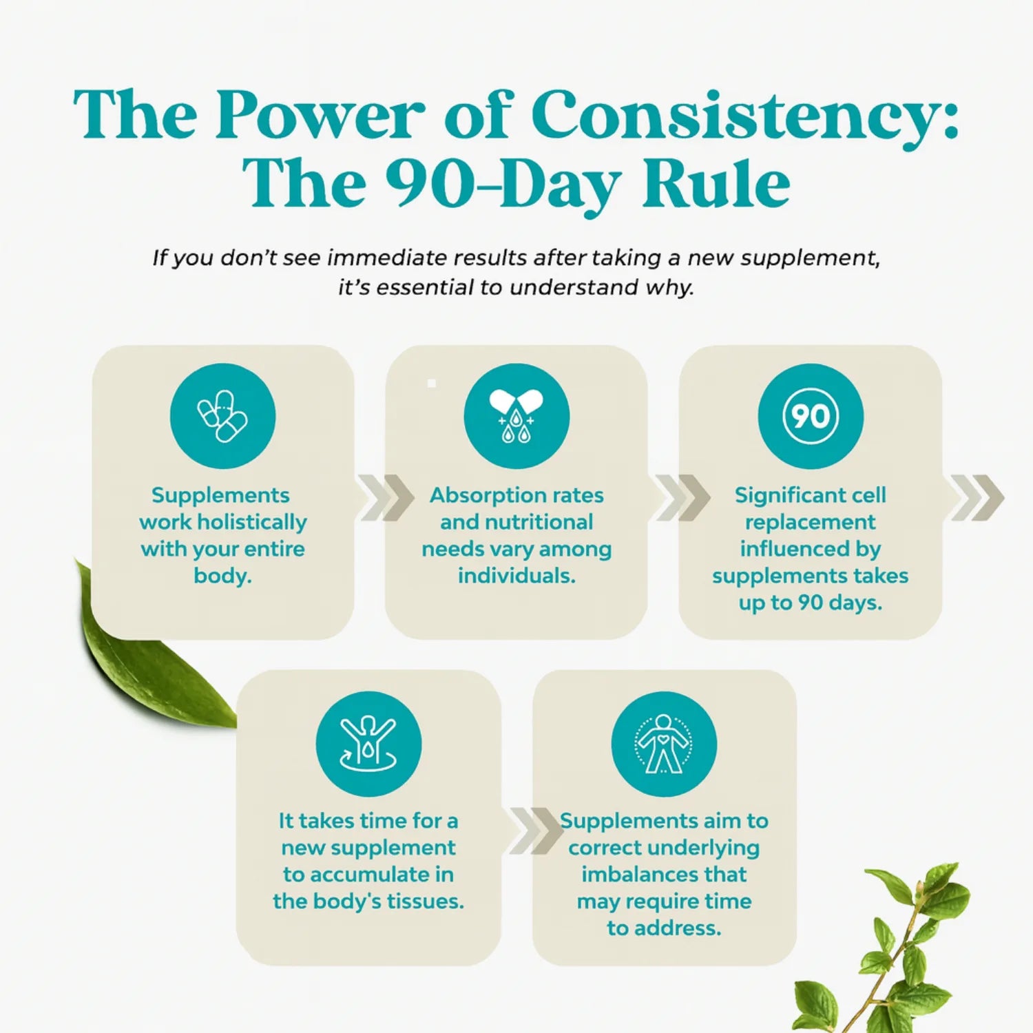 Inner Fresh Natural Deodorant Supplement