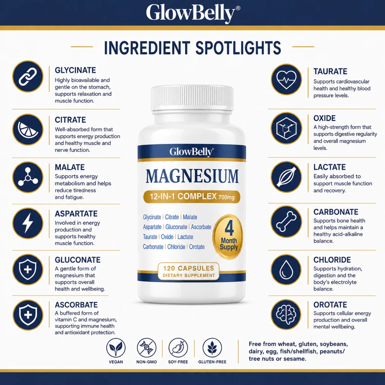 Magnesium 12-in-1 Complex