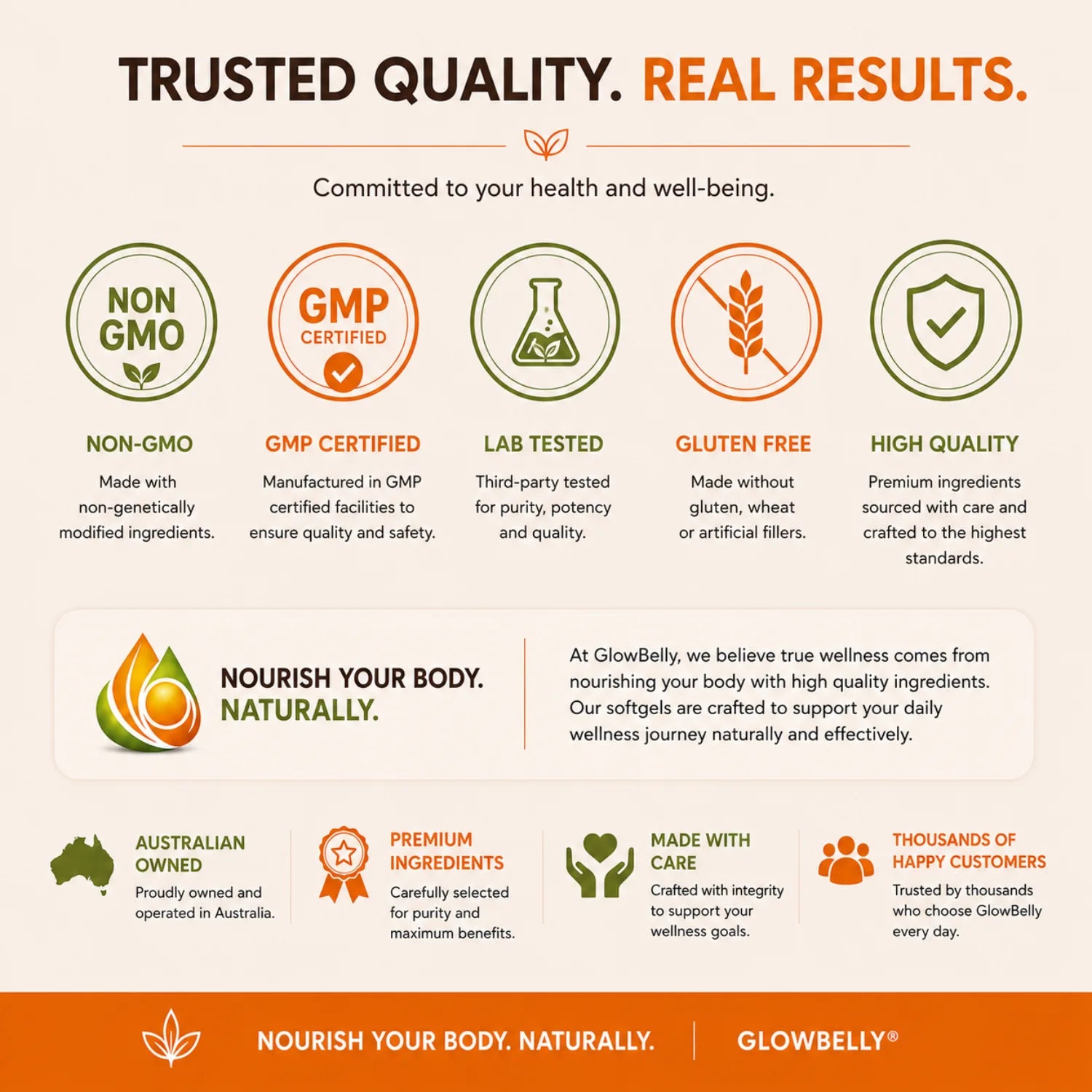 Pumpkin Seed Oil + Saw Palmetto - 180 Softgels