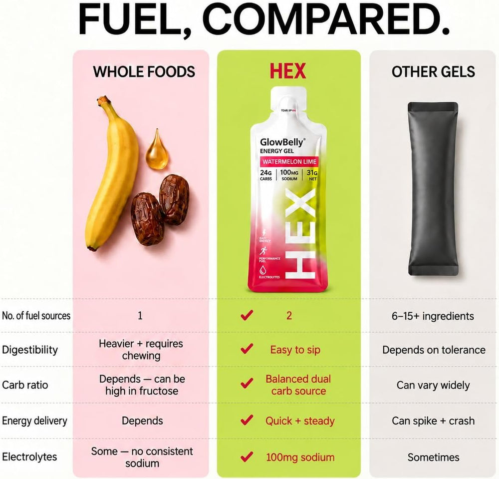 Fuel, compared: whole foods, Hex and other gels