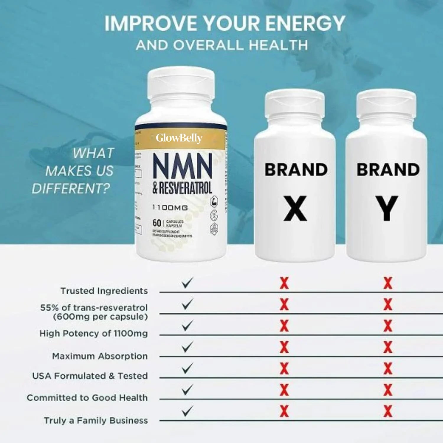 NMN + Trans-Resveratrol 1100mg